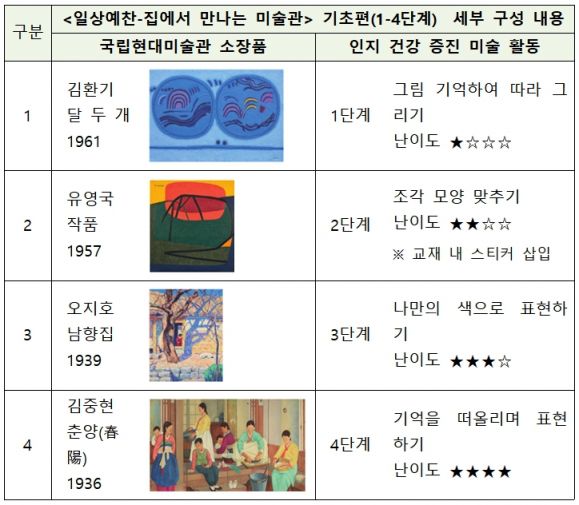 [하루만보 하루천자]예술을 표현하며 감각을 깨운다…치매학회 '일상예찬'