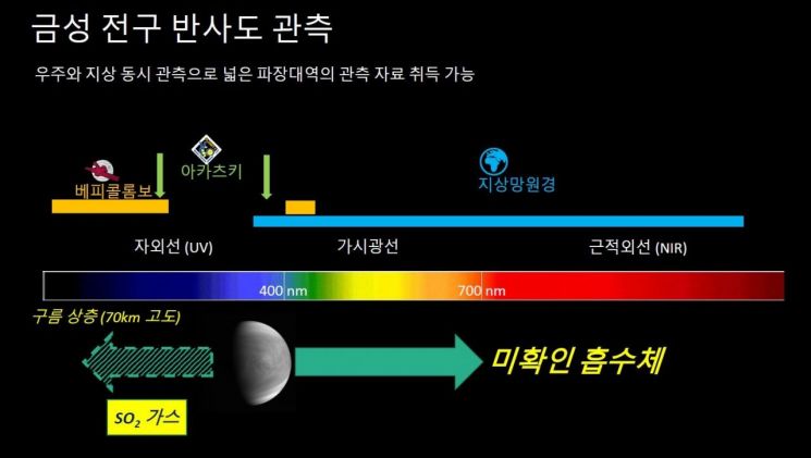 '기후 변화' 금성의 비밀을 풀어라…韓 연구진 조사 이끈다