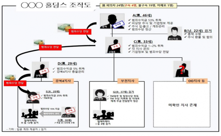 자료=마포경찰서