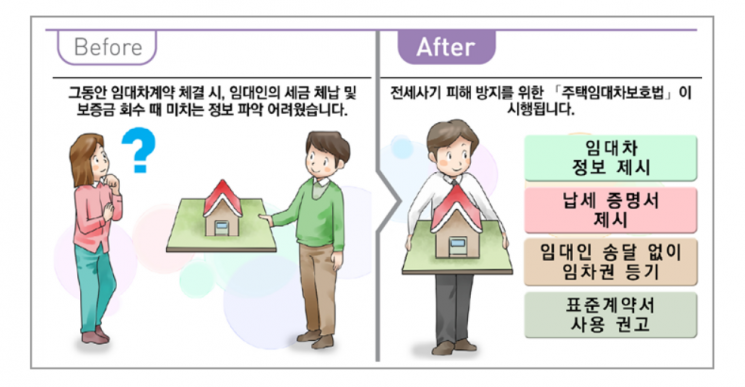 [하반기 달라지는 것]임대인, 계약시 '주택 보증금'·'납세증명서' 제공해야