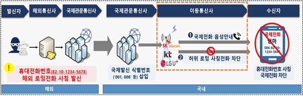 [사진제공=과학기술정보통신부]