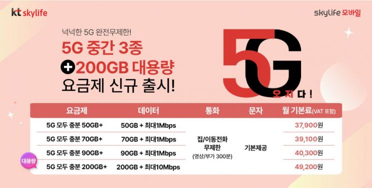 KT스카이라이프, 모바일 5G 중간요금제 출시 