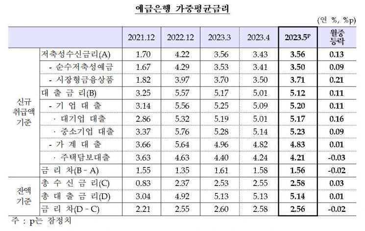 (자료제공=한국은행)