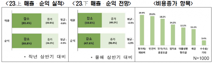 [이미지출처=전국경제인연합회]