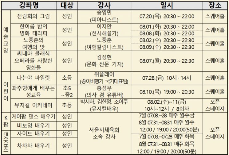 세종문화회관 여름특강 3일 개강…꽈추형 강의도