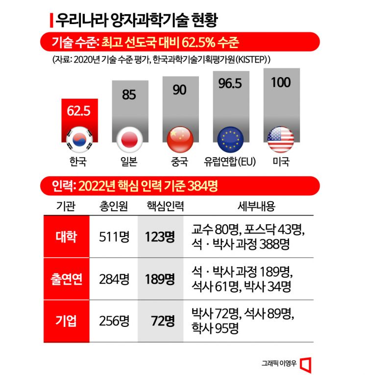 [과학을읽다]神의 기술, 양자컴퓨터…韓 반도체를 주목한다