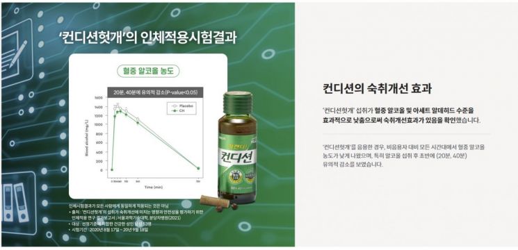 HK inno.N“Condition”的自主人体适用试验结果。 [图片来源=HK inno.N官网截图提供]