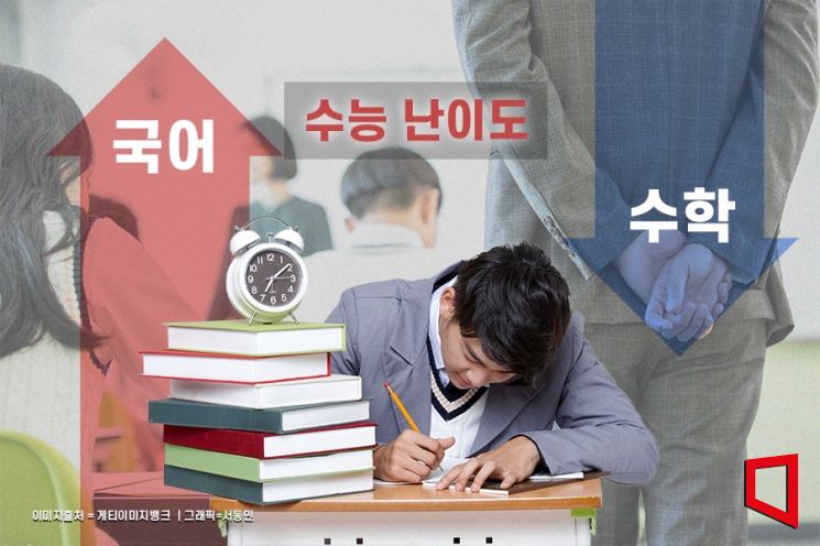 올해 수능 11월16일…"난이도, 모평보다 국어↑ 수학↓"