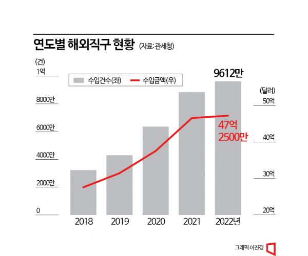 [中알리 대해부]"스마트워치 4990원" 파격 행보, 6.5조 국내 직구시장 파장은