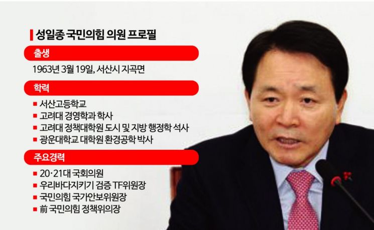 [여의도人터뷰]'약자 위한 보수' 외친 성일종…이번엔 후쿠시마 괴담 전쟁 