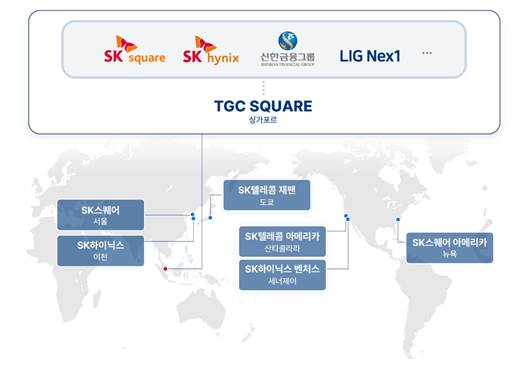 SK스퀘어·하이닉스, 美日 반도체 소부장기업 투자