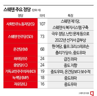 [매직넘버 90%]⑧'참사뒤 벼락 입법' 스웨덴에선 안통해…"숙의기간 기본이 1년"