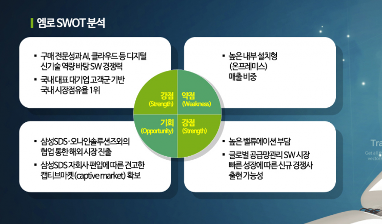 [이 주의 관.종.]공급망관리 SW 전문 엠로, 삼성SDS와 손잡고 해외로