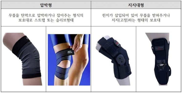 [하루만보 하루천자]장시간·장기간 사용하면 毒…무릎보호대 모든 것