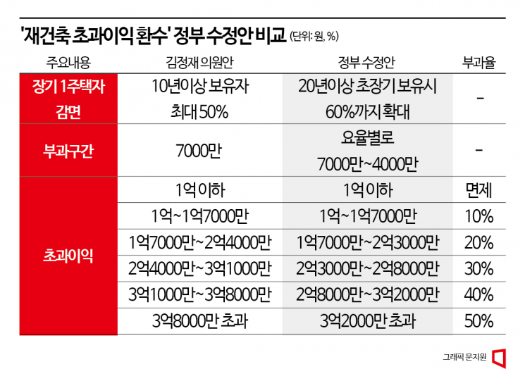 시한 넘긴 부동산 규제 완화法…7월국회 통과도 '불투명'