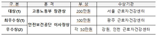 2023년 근로자건강센터 우수사례 발표대회