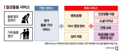 아픈 중장년·가족 돌보는 청년, '일상돌봄' 받는다 