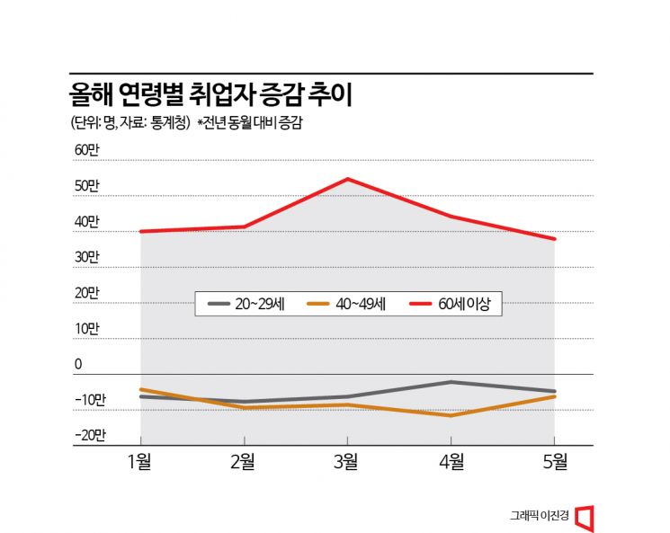 [통계의 함정]④실업률 역대 최저라는데…체감 안되는 이유