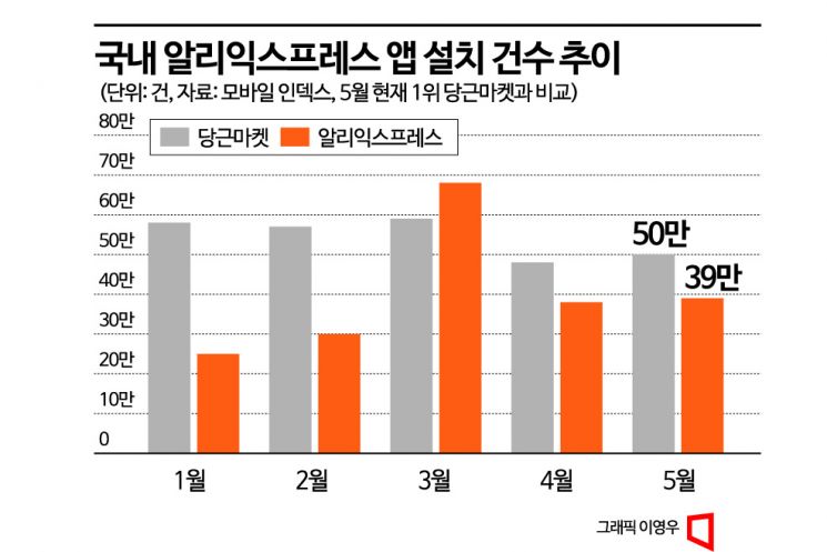 "24시간이 모자라"...식지 않는 해외직구 열풍에 통관 대란