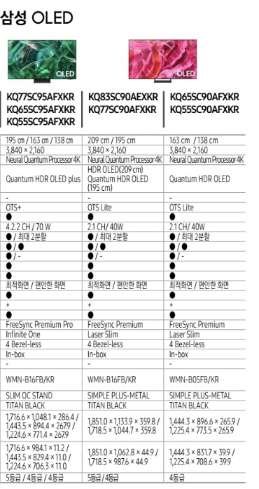삼성전자 LGD 패널 탑재 TV 출시…OLED로 TV 전략 바뀌나(종합)