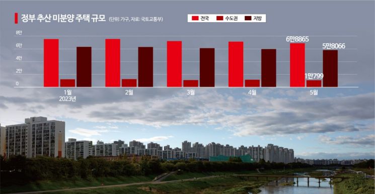 실제 미분양 10만가구 넘는다..."건설업·제2금융 연쇄부도 우려"(종합)