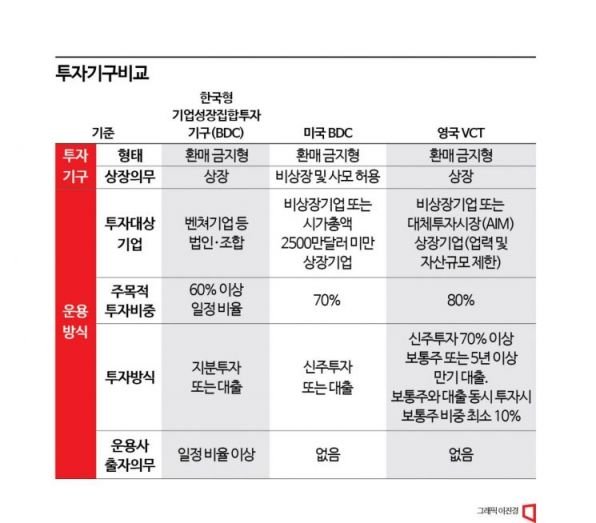 금투업계 숙원 ‘BDC 도입’ 또 밀리나…법안 통과 난항