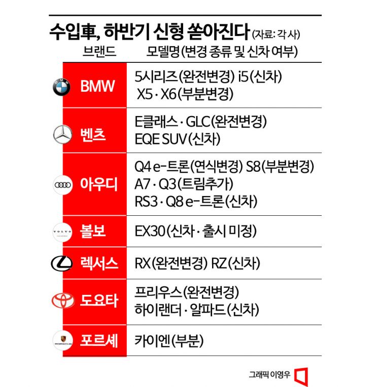 [수입車 상반기 결산]결국 ‘신차’가 중요…하반기 쏟아진다