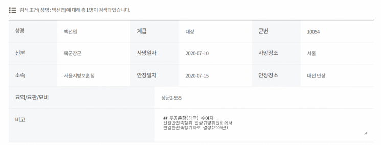 사진출처=국립서울현충원 홈페이지