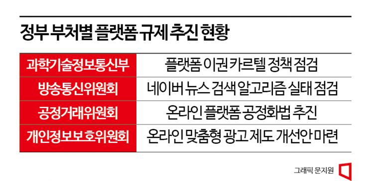 서비스 접고 출시 연기…전방위 규제에 납작 엎드린 네카오