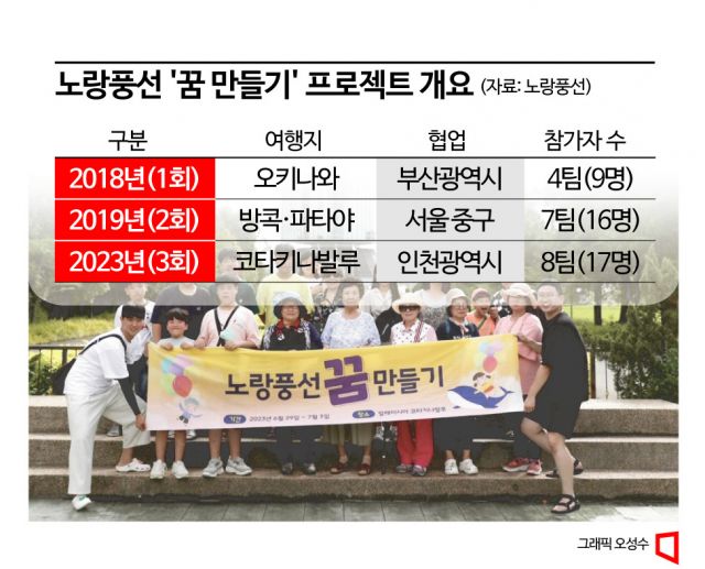 "코타키나발루서 꿈같았던 5일"…할머니와 첫 추억나들이