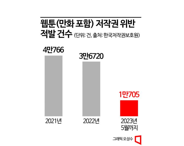 [알짜배기 지식재산]애플도 주목하는 웹툰시장…불법사이트 판친다