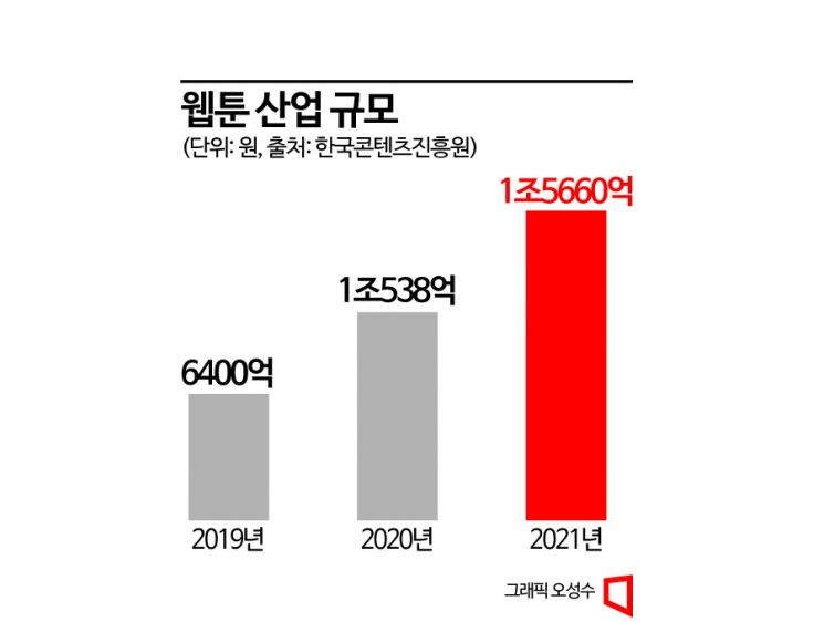 [알짜배기 지식재산]애플도 주목하는 웹툰시장…불법사이트 판친다