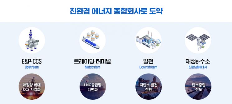 [사진제공=포스코인터내셔널]