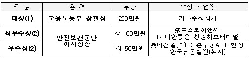안전보건공단, 2023년도 사업장 보건관리 우수사례 발표대회