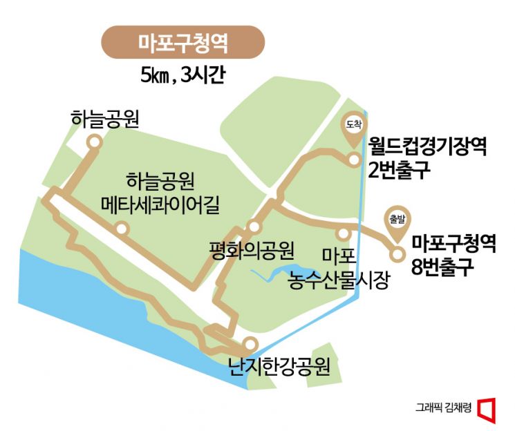 [하루만보]농수산물시장부터 푸르른 월드컵공원까지…마포구청역