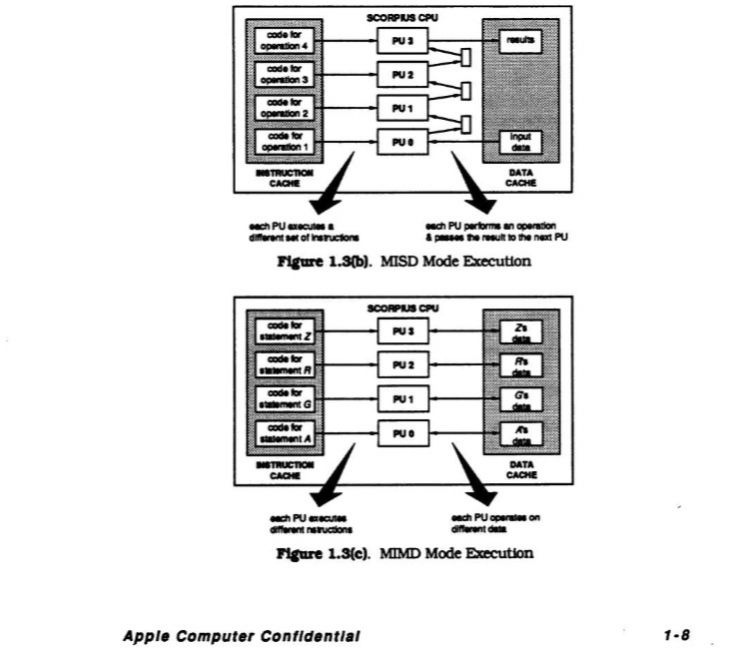 1980년대 말 애플은 자체 설계 CPU 프로젝트인 '아쿠아리스' 프로젝트를 통해 쿼드 코어 CPU 설계를 추진했다.