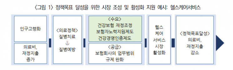 제한 푼 日…고령화·보육·기후위기까지 보험사 적극 활용