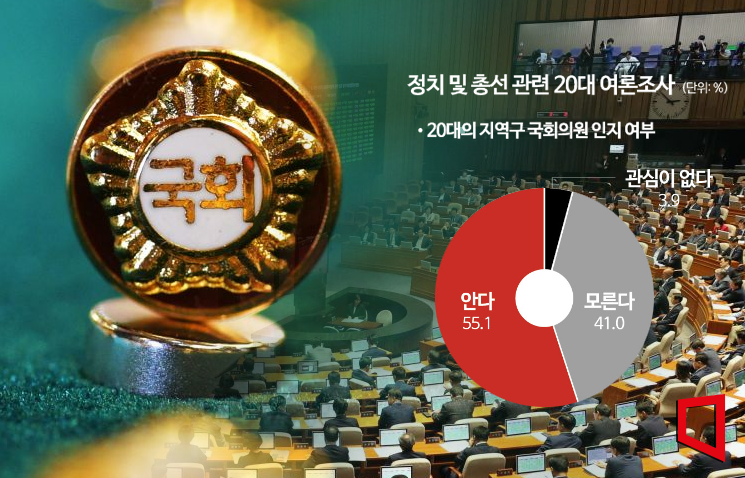 [매직넘버 90%]①20대 유권자 "지역구 의원 몰라…상황보고 내년 총선 투표"