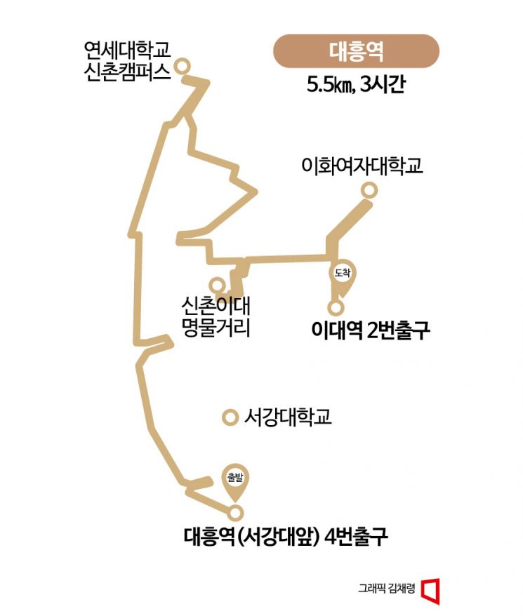 [하루만보]꿈 따라 떠나는 신촌 대학가 한바퀴…대흥역
