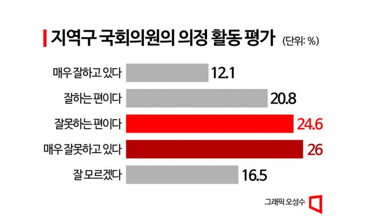 [매직넘버 90%]①20대 유권자 "지역구 의원 몰라…상황보고 내년 총선 투표"