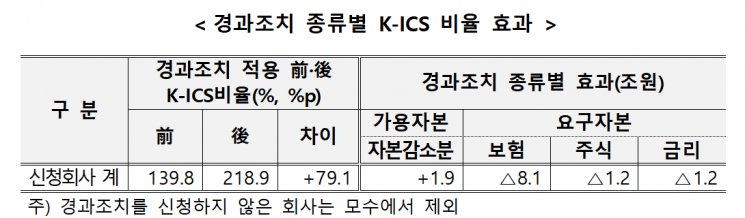 제공=금융감독원