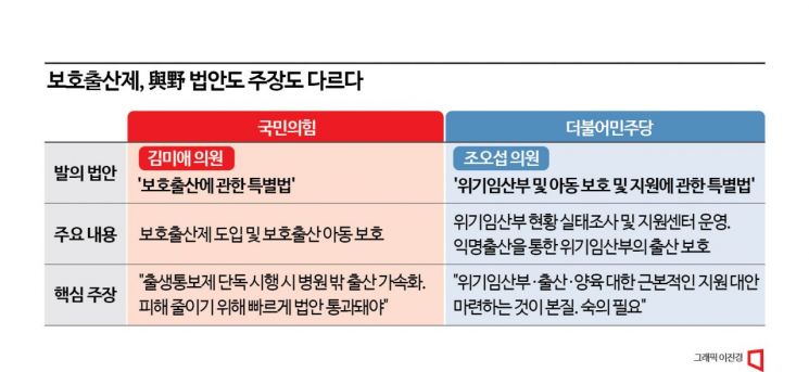 국회 문턱 넘은 출생통보제 '사각지대'…보호출산제, 7월국회 급물살?
