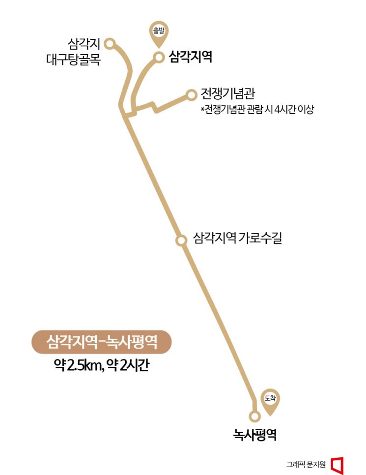 [하루만보]전쟁의 아픔 담은 전쟁기념관부터 대구탕골목까지…삼각지역