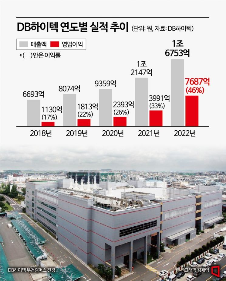 한물간 시장이 노다지…적기 투자의 미학