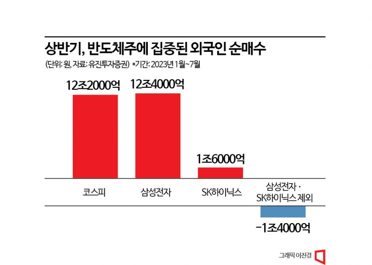 [실전재테크]숨고르기 변동성 장세…실적주 찾아라