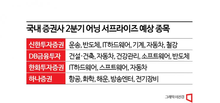 [실전재테크]숨고르기 변동성 장세…실적주 찾아라