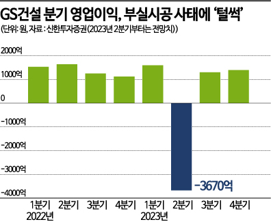 [이 주의 관.종.]부실시공 오명 GS건설…9년만의 적자 돌파구는?