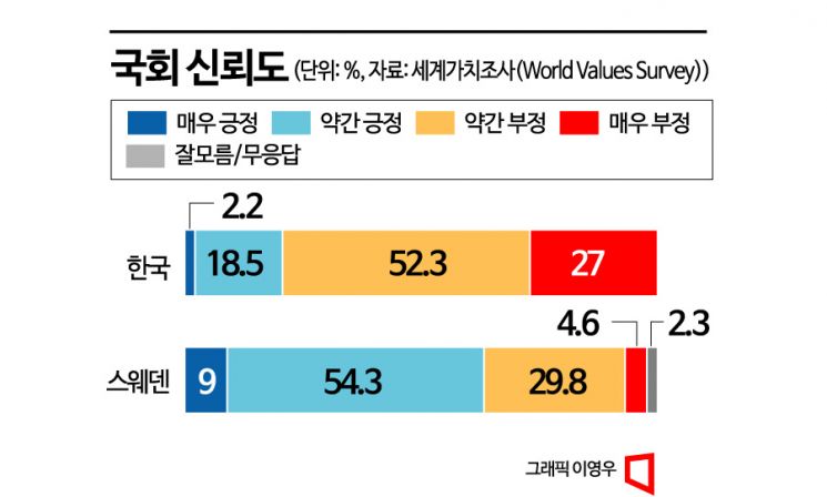 [매직넘버90%]⑦"국회의원은 엘리트 아닌 시민 대표…'다선·나이'가 무슨 상관?"