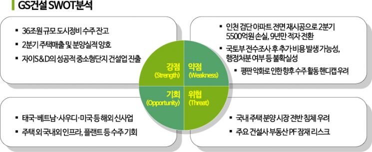 [이 주의 관.종.]부실시공 오명 GS건설…9년만의 적자 돌파구는?