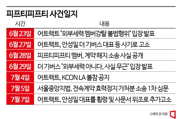 수천억원 공중분해? 사실상 막내린 K팝 ‘중소의 기적’